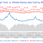 Debtwire Middle-Market – 1/18/2021