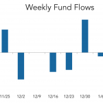 LevFin Insights: High-Yield Bond Statistics – 1/18/2021