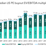 The Pulse of Private Equity – 1/18/2021