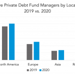 Private Debt Intelligence – 1/18/2021