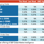 Loan Stats at a Glance – 1/18/2021