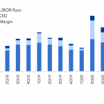 Debtwire Middle-Market – 1/25/2021