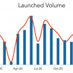 LevFin Insights: High-Yield Bond Statistics - 1/25/2021