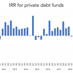 The Pulse of Private Equity – 1/25/2021