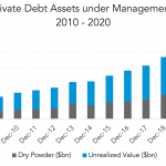 Private Debt Intelligence – 1/25/2021