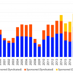 Leveraged Loan Insight & Analysis – 1/25/2021