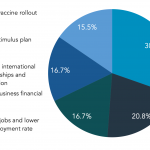 What should be the top priority under the new government administration?