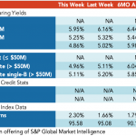 Loan Stats at a Glance – 1/25/2021