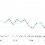 Covenant Trends – 1/4/2021