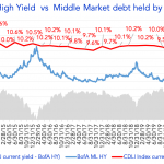 Debtwire Middle-Market – 1/4/2021