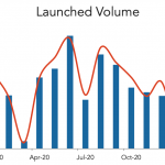 LevFin Insights: High-Yield Bond Statistics - 1/4/2021