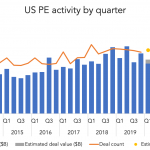 The Pulse of Private Equity – 1/4/2021