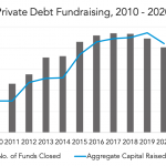 Private Debt Intelligence – 1/4/2021