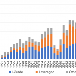 Leveraged Loan Insight & Analysis – 1/4/2021