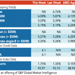 Loan Stats at a Glance – 1/4/2021