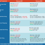 Middle Market Deal Terms at a Glance – February 2021