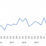 Covenant Trends - 2/1/2021