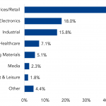 Chart of the Week: Hot Spots