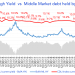 Debtwire Middle-Market – 2/1/2021