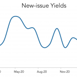 LevFin Insights: High-Yield Bond Statistics – 2/1/2021