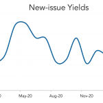 LevFin Insights: High-Yield Bond Statistics - 2/1/2021