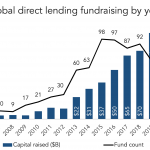 The Pulse of Private Equity – 2/1/2021