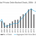 Private Debt Intelligence – 2/1/2021