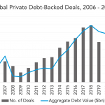 Private Debt Intelligence - 2/1/2021