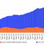 Leveraged Loan Insight & Analysis – 2/1/2021