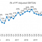 Covenant Trends – 2/15/2021