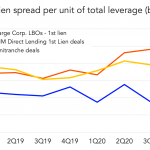 Chart of the Week: Cover the Spread