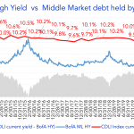 Debtwire Middle-Market – 2/15/2021