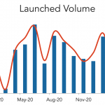 LevFin Insights: High-Yield Bond Statistics - 2/15/2021