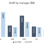 The Pulse of Private Equity – 2/15/2021