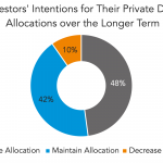 Private Debt Intelligence - 2/15/2021