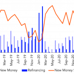 Leveraged Loan Insight & Analysis – 2/15/2021