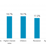 Which factor is most likely to hurt credit portfolios in 2021?