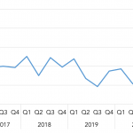 Covenant Trends - 2/22/2021