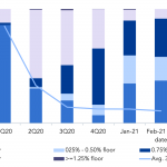 Debtwire Middle-Market – 2/22/2021