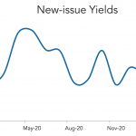 LevFin Insights: High-Yield Bond Statistics - 2/22/2021