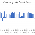 The Pulse of Private Equity – 2/22/2021