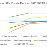 Private Debt Intelligence - 2/22/2021