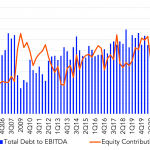 Leveraged Loan Insight & Analysis - 2/22/2021