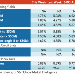 Loan Stats at a Glance – 2/22/2021