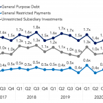 Covenant Trends – 2/8/2021