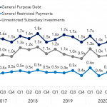 Covenant Trends - 2/8/2021