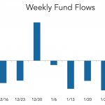 LevFin Insights: High-Yield Bond Statistics - 2/8/2021