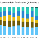 The Pulse of Private Equity – 2/8/2021