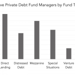 Private Debt Intelligence - 2/8/2021