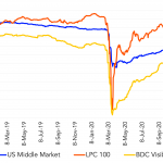 Leveraged Loan Insight & Analysis – 2/8/2021